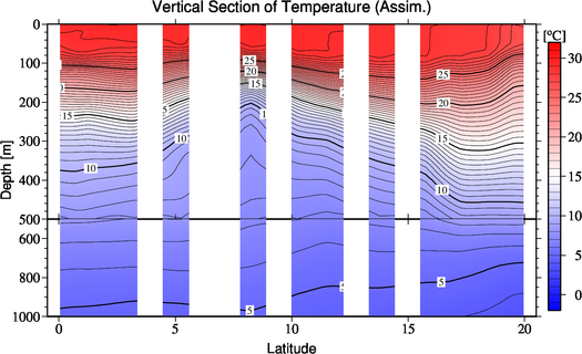 result of assimilation