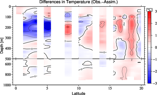 difference(Obs.-Assim.)