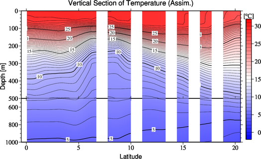 result of assimilation