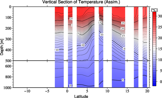 result of assimilation