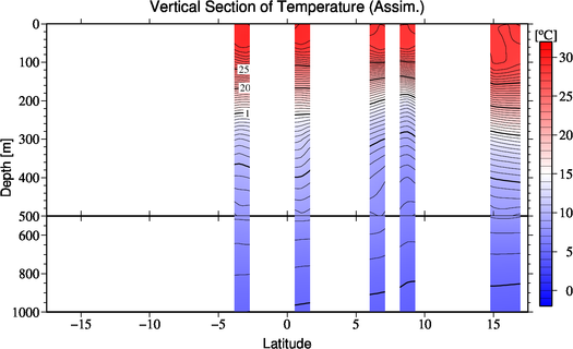 result of assimilation