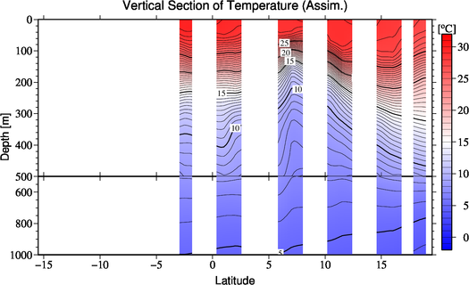 result of assimilation