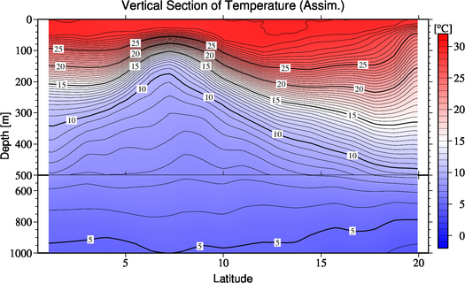 result of assimilation