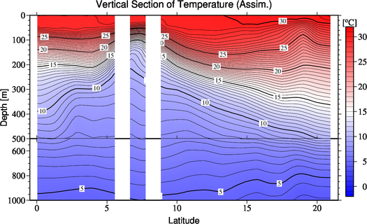 result of assimilation