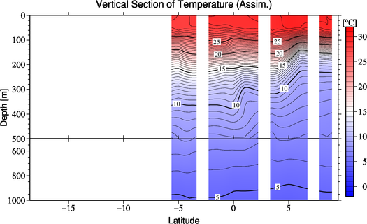result of assimilation
