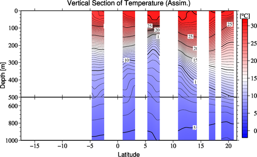result of assimilation