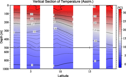 result of assimilation