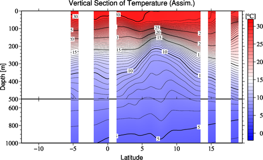 result of assimilation