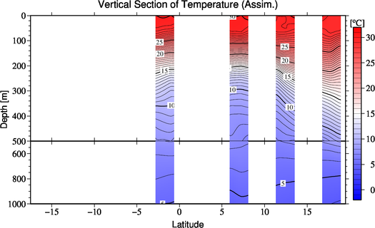 result of assimilation