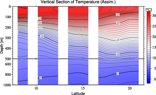 result of assimilation