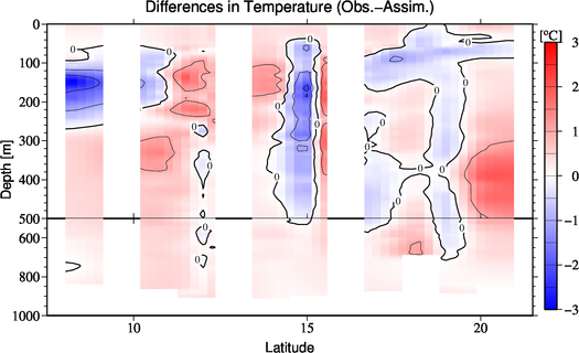 difference(Obs.-Assim.)