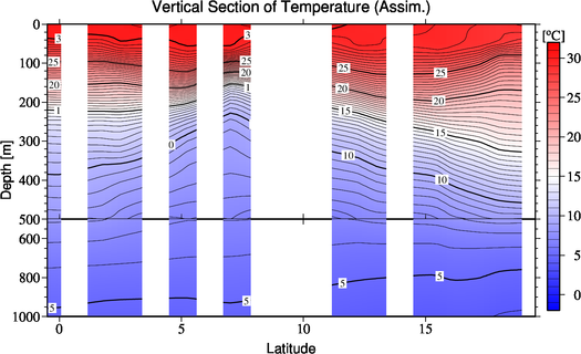 result of assimilation