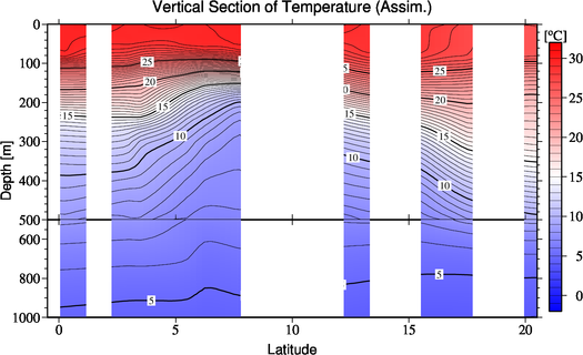 result of assimilation