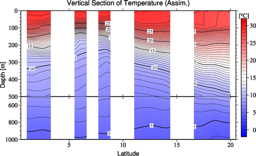 result of assimilation