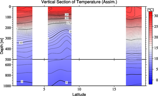 result of assimilation