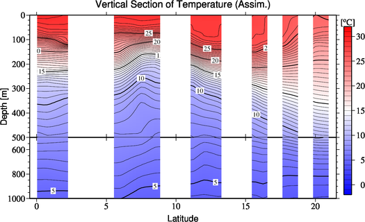 result of assimilation