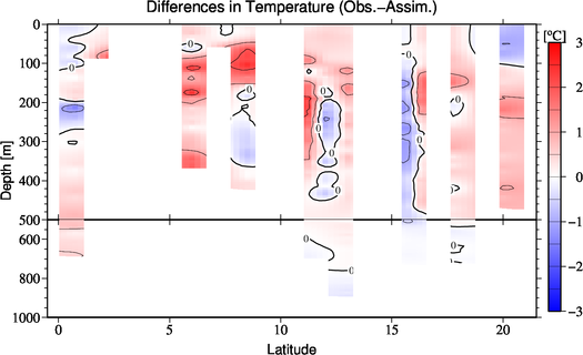 difference(Obs.-Assim.)