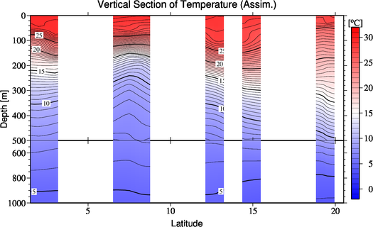result of assimilation
