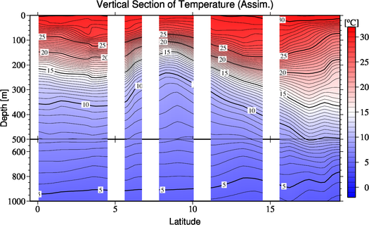 result of assimilation