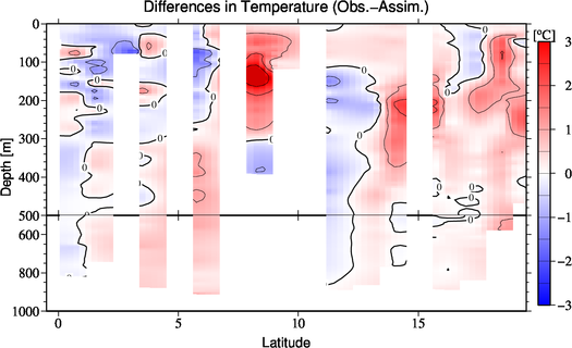difference(Obs.-Assim.)