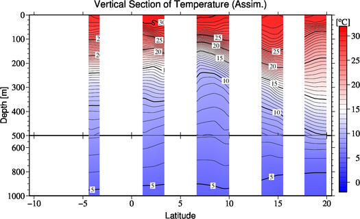 result of assimilation