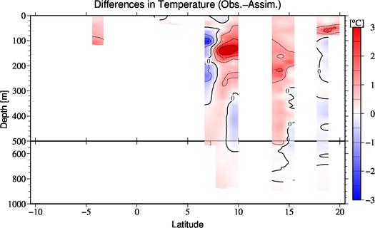 difference(Obs.-Assim.)