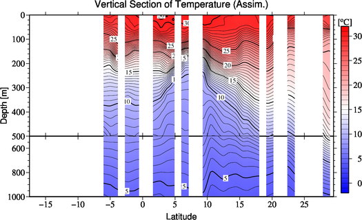 result of assimilation