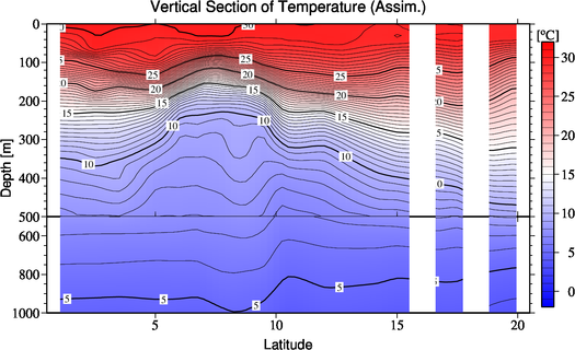 result of assimilation