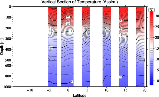 result of assimilation