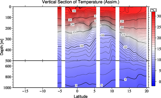 result of assimilation