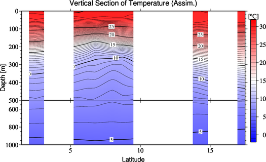 result of assimilation