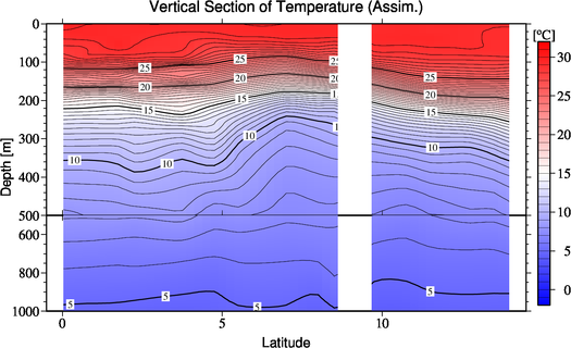 result of assimilation