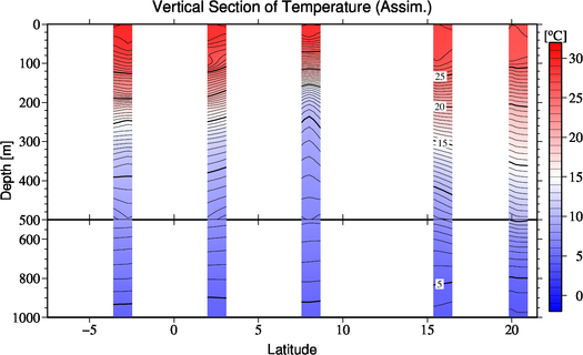 result of assimilation
