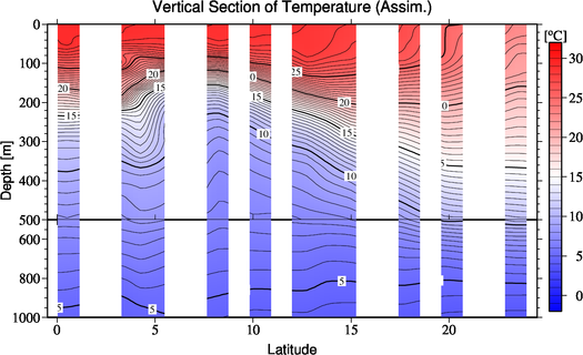 result of assimilation