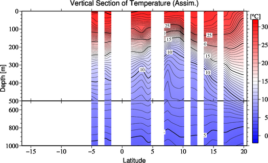 result of assimilation