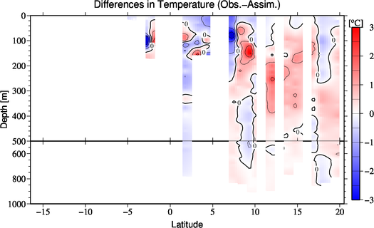 difference(Obs.-Assim.)