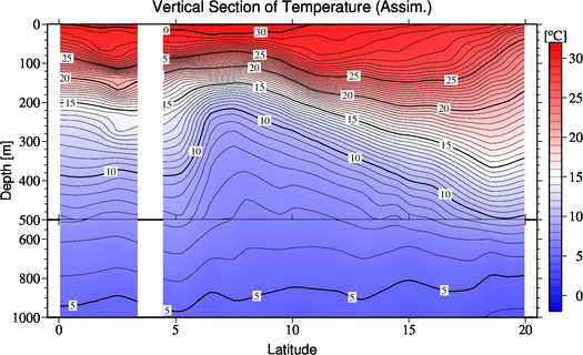 result of assimilation