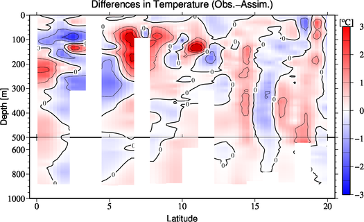 difference(Obs.-Assim.)