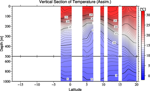 result of assimilation