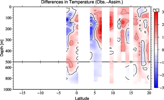 difference(Obs.-Assim.)