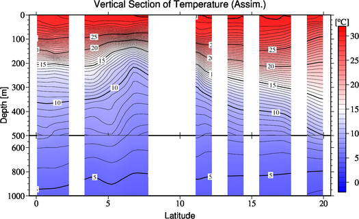 result of assimilation