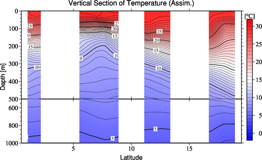 result of assimilation