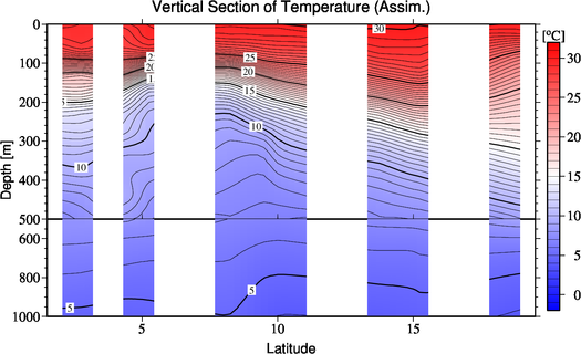 result of assimilation