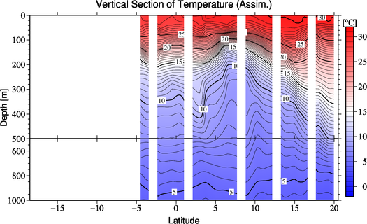 result of assimilation