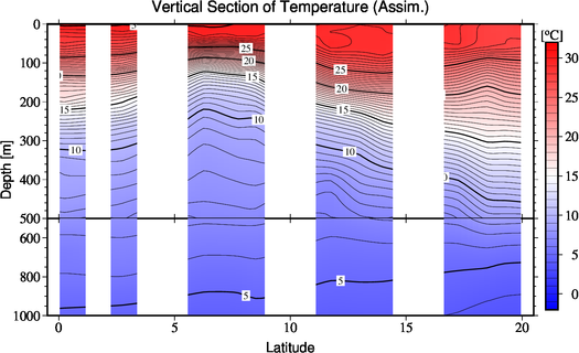 result of assimilation