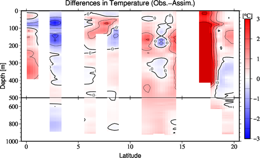 difference(Obs.-Assim.)