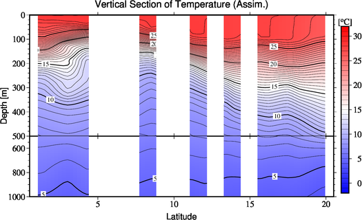 result of assimilation