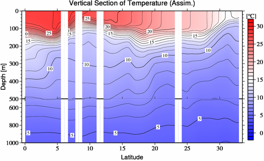 result of assimilation