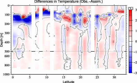 difference(Obs.-Assim.)