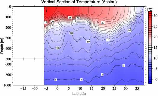 result of assimilation